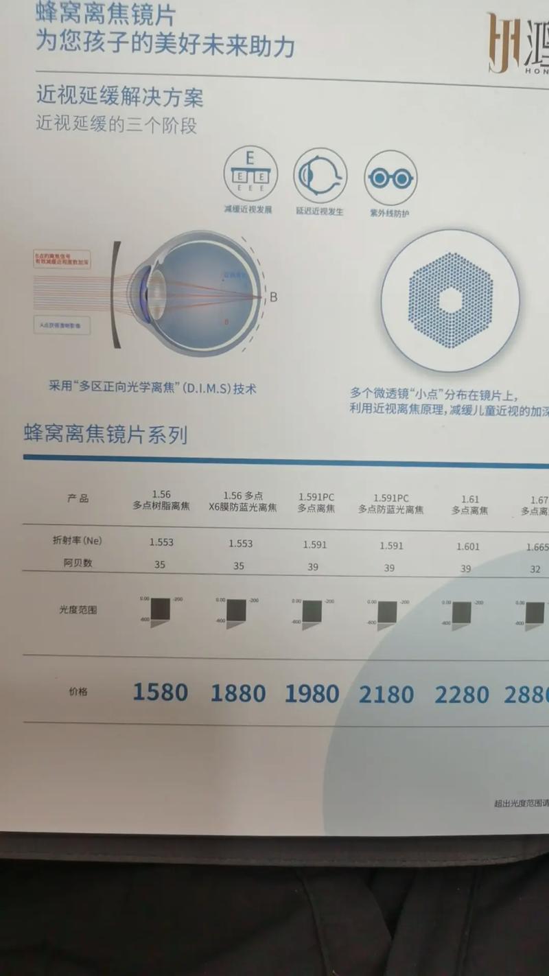 开启近视防控新视野 神秘“蜂窝眼镜”的工作原理与功效揭秘